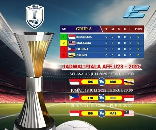 Indonesia Vs Malaysia U-23 Malam Ini: Wajib Menang Demi Tiket Semifinal Piala AFF 2025!