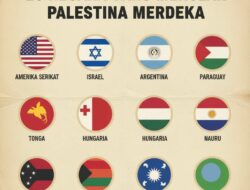 Sah! PBB Setujui Resolusi Negara Palestina, Berikut Negara yang Mendukung dan Menolak