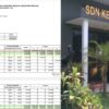 Meski Sejumlah Fakta Terungkap, Pemkab Malang Belum Putuskan Sanksi Dugaan Penyelewengan Dana BOS.