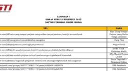 Daftar Pinjol Ilegal 15 November 2025 Dirilis OJK, Satgas Pasti Ungkap Modus Penipuan Baru