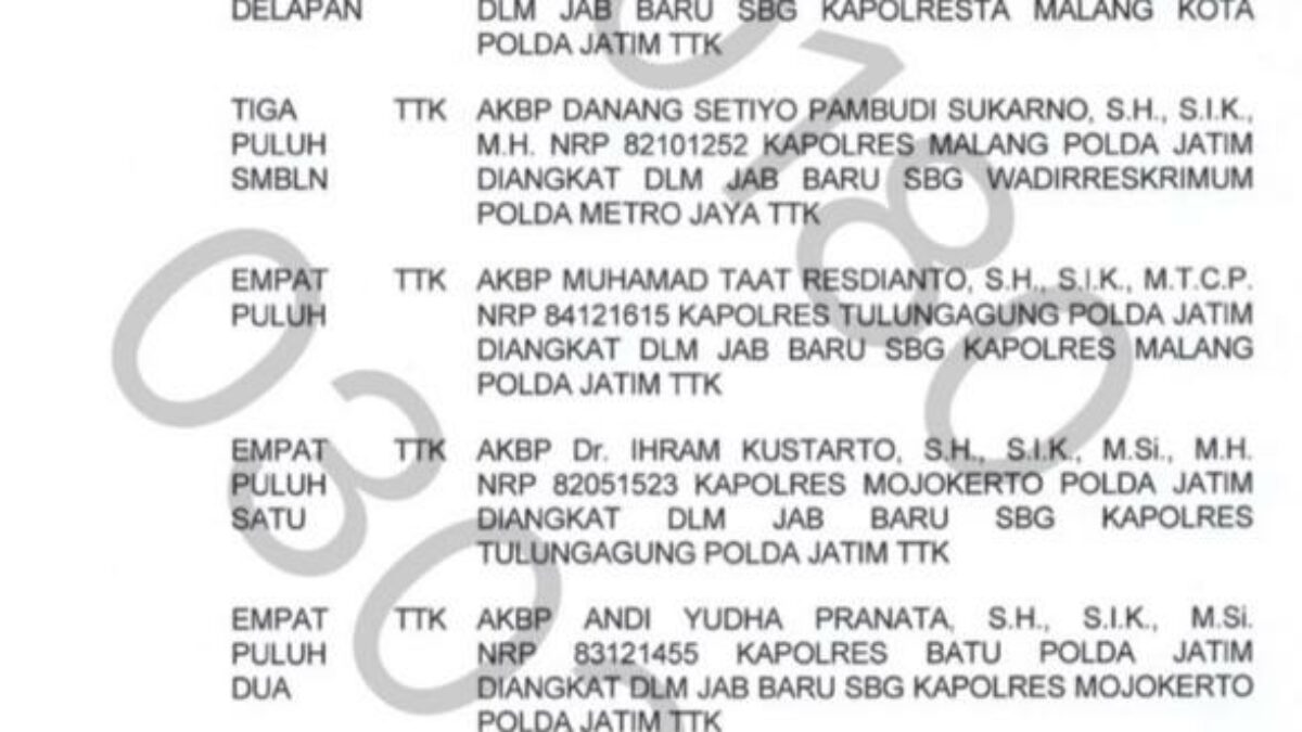 Jelang Natal dan Tahun Baru, Tiga Kapolres di Malang Raya Diganti Jelang Natal dan Tahun Baru, Tiga Kapolres di Malang Raya Diganti