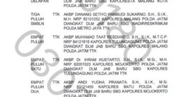 Jelang Natal dan Tahun Baru, Tiga Kapolres di Malang Raya Diganti Jelang Natal dan Tahun Baru, Tiga Kapolres di Malang Raya Diganti