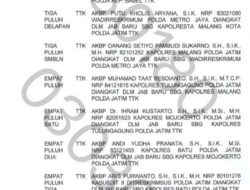 Jelang Natal dan Tahun Baru, Tiga Kapolres di Malang Raya Diganti