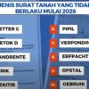 Mulai 2 Februari 2026, 10 Jenis Surat Tanah Tak Lagi Diakui, Pemilik Wajib Urus SHM