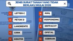 Mulai 2 Februari 2026, 10 Jenis Surat Tanah Tak Lagi Diakui, Pemilik Wajib Urus SHM