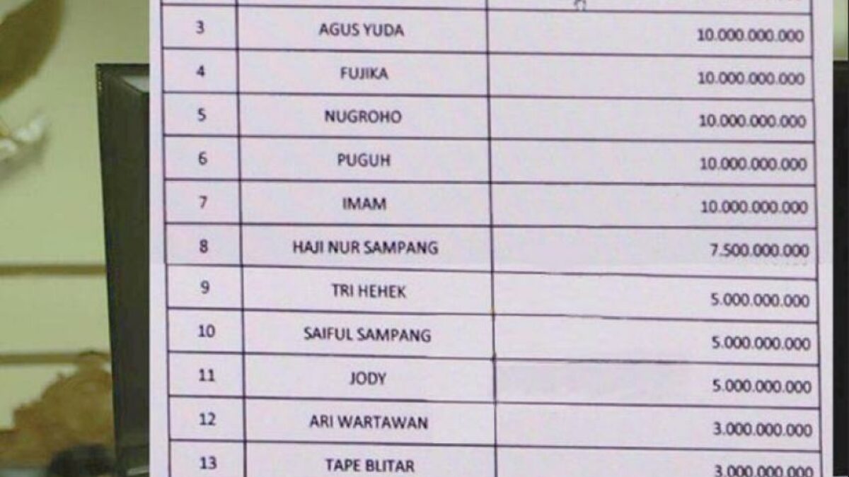 Fakta Baru Sidang Hibah Pokir Jatim: 14 Korlap Kelola Dana Rp 120,5 Miliar