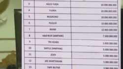 Fakta Baru Sidang Hibah Pokir Jatim: 14 Korlap Kelola Dana Rp 120,5 Miliar