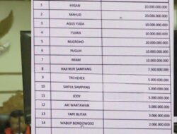 Fakta Baru Sidang Hibah Pokir Jatim: 14 Korlap Kelola Dana Rp 120,5 Miliar