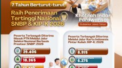 Bukti Nyata Kualitas SDM Terus Meningkat, Gubernur Khofifah: Alhamdulillah, Jatim Terbanyak Lolos SNBP 7 Tahun Berturut-turut