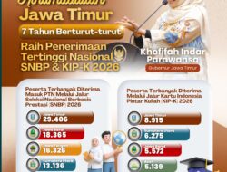 Bukti Nyata Kualitas SDM Terus Meningkat, Gubernur Khofifah: Alhamdulillah, Jatim Terbanyak Lolos SNBP 7 Tahun Berturut-turut
