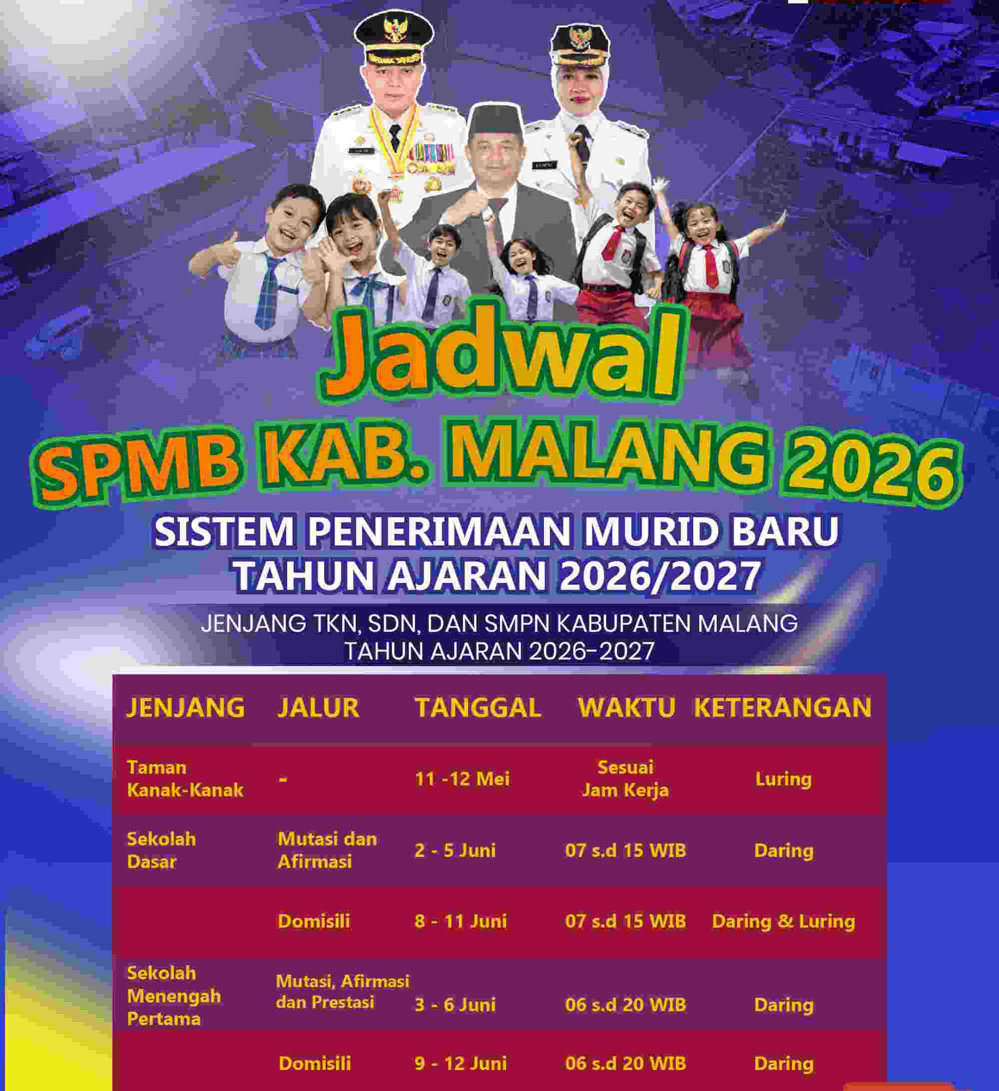 Dispendik Kabupaten Malang Rilis Jadwal SPMB 2026/2027 Jenjang TK hingga SMP Dispendik Kabupaten Malang Rilis Jadwal SPMB 2026/2027 Jenjang TK hingga SMP