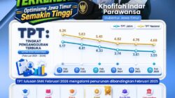 Jatim Masih Didominasi Pekerja Informal, Pemprov Dorong Transformasi Ketenagakerjaan