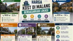 Harga Kost di Malang Berdasarkan Lokasi: Mana yang Paling Worth It?