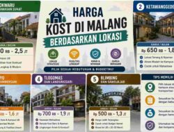 Harga Kost di Malang Berdasarkan Lokasi: Mana yang Paling Worth It?