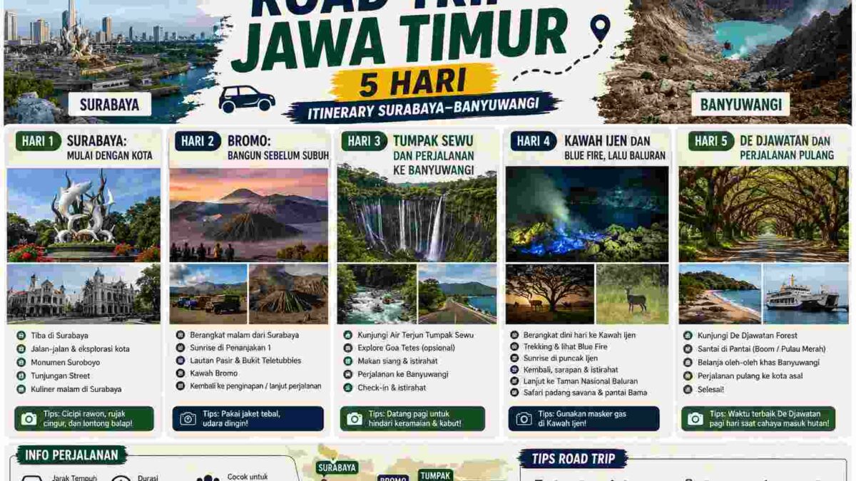 Road Trip Jawa Timur 5 Hari: Itinerary Surabaya–Banyuwangi Lewat Semua Destinasi Terbaik