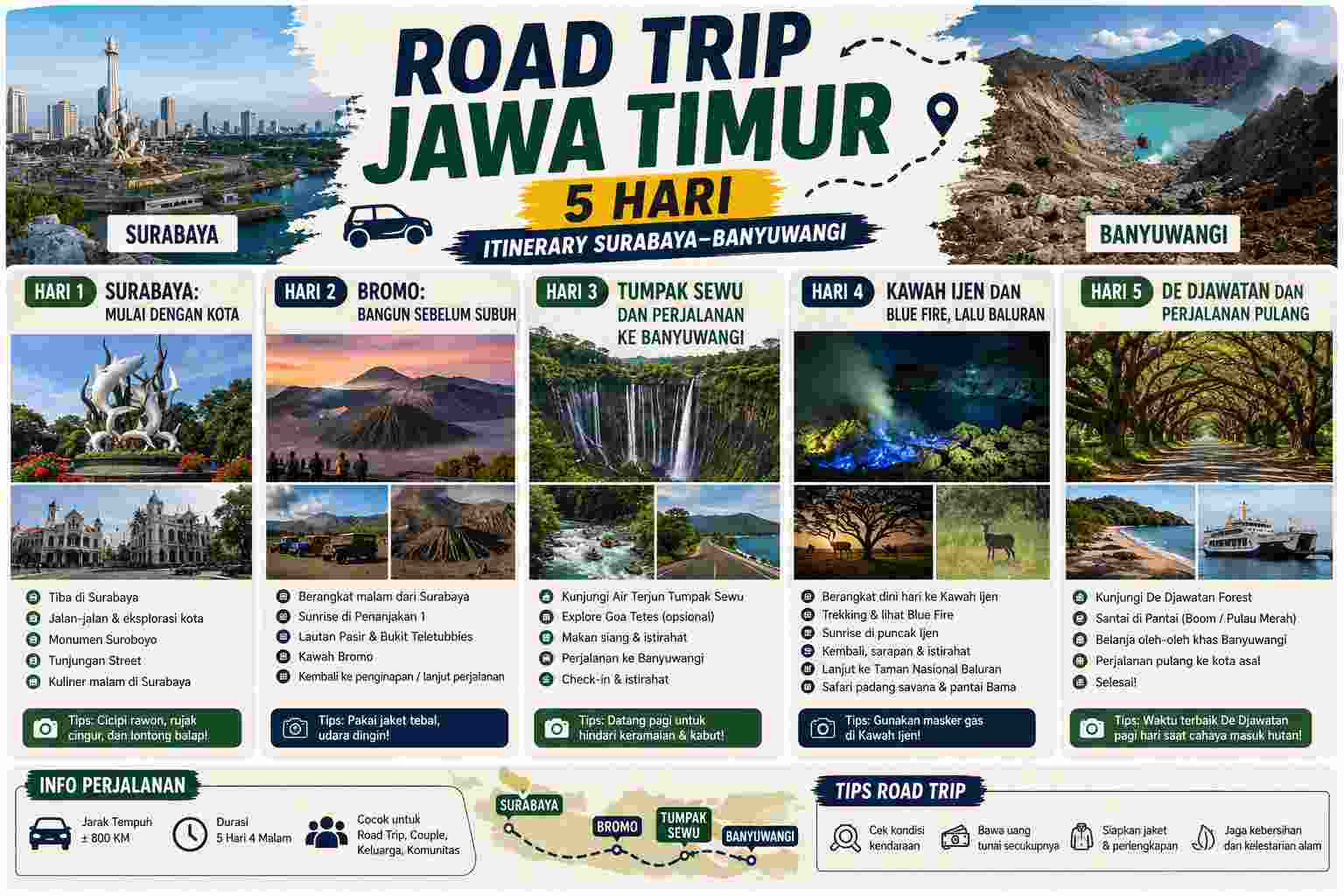 Road Trip Jawa Timur 5 Hari: Itinerary Surabaya–Banyuwangi Lewat Semua Destinasi Terbaik