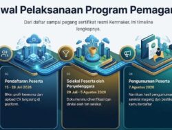 Jadwal Program Magang Nasional 2026 Resmi Dibuka, Simak Tahapan dan Tanggal Pentingnya
