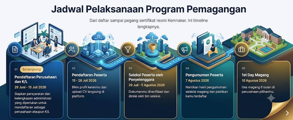 Jadwal Program Magang Nasional 2026 Resmi Dibuka, Simak Tahapan dan Tanggal Pentingnya