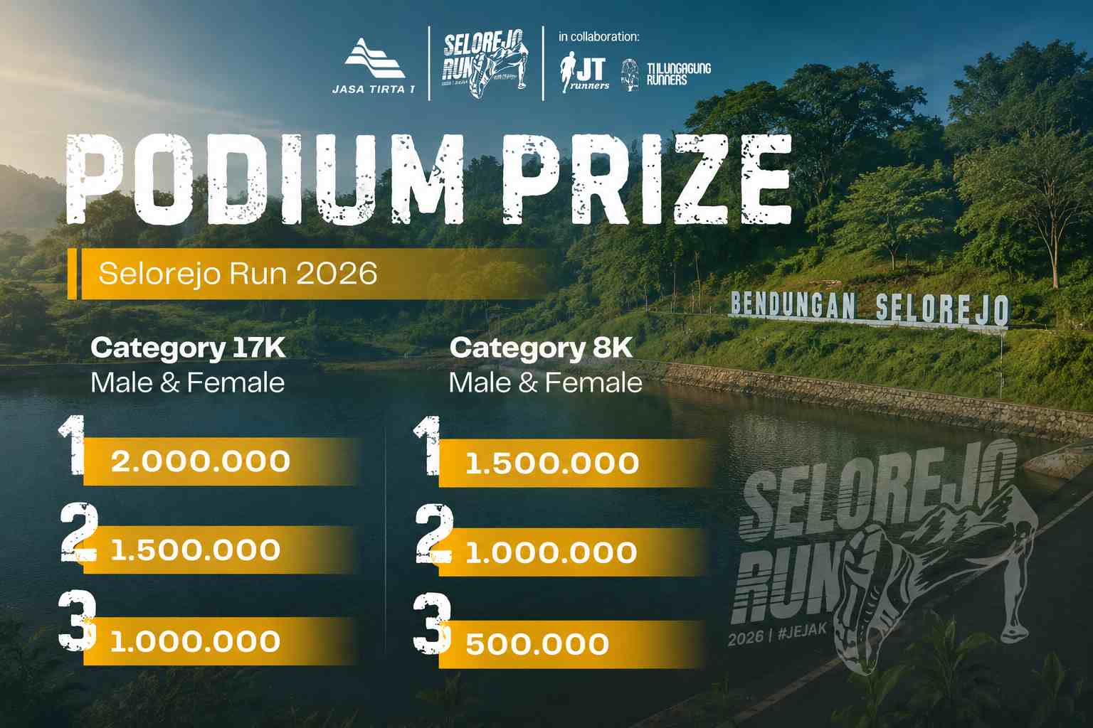Panitia menyediakan hadiah podium bagi juara kategori 8K dan 17K untuk kelas putra maupun putri pada Selorejo Run Challenge 2026.