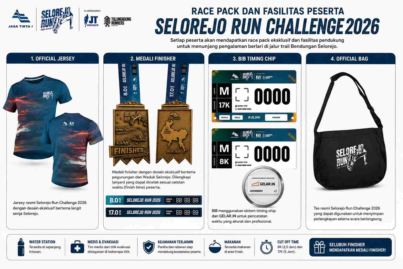Official jersey, BIB dengan timing chip, medali finisher, official bag, serta fasilitas pendukung menjadi bagian dari race pack Selorejo Run Challenge 2026.