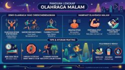 Panduan Lengkap Olahraga Malam Untuk Kebugaran. (Foto: Gemini AI)