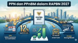 Pemerintah Targetkan Pajak Konsumsi Rp1.126 Triliun pada 2027