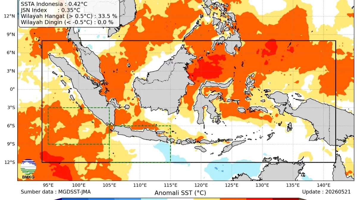 Prakiraan Cuaca Indonesia 7-13 Agustus 2026 di Tengah Menguatnya El Nino