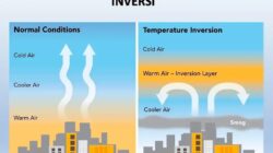 BRIN Kaji Teknologi Dry Ice untuk Atasi Kabut Asap Karhutla, Efektivitasnya Masih Diuji