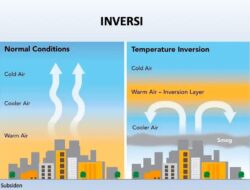 BRIN Kaji Teknologi Dry Ice untuk Atasi Kabut Asap Karhutla, Efektivitasnya Masih Diuji