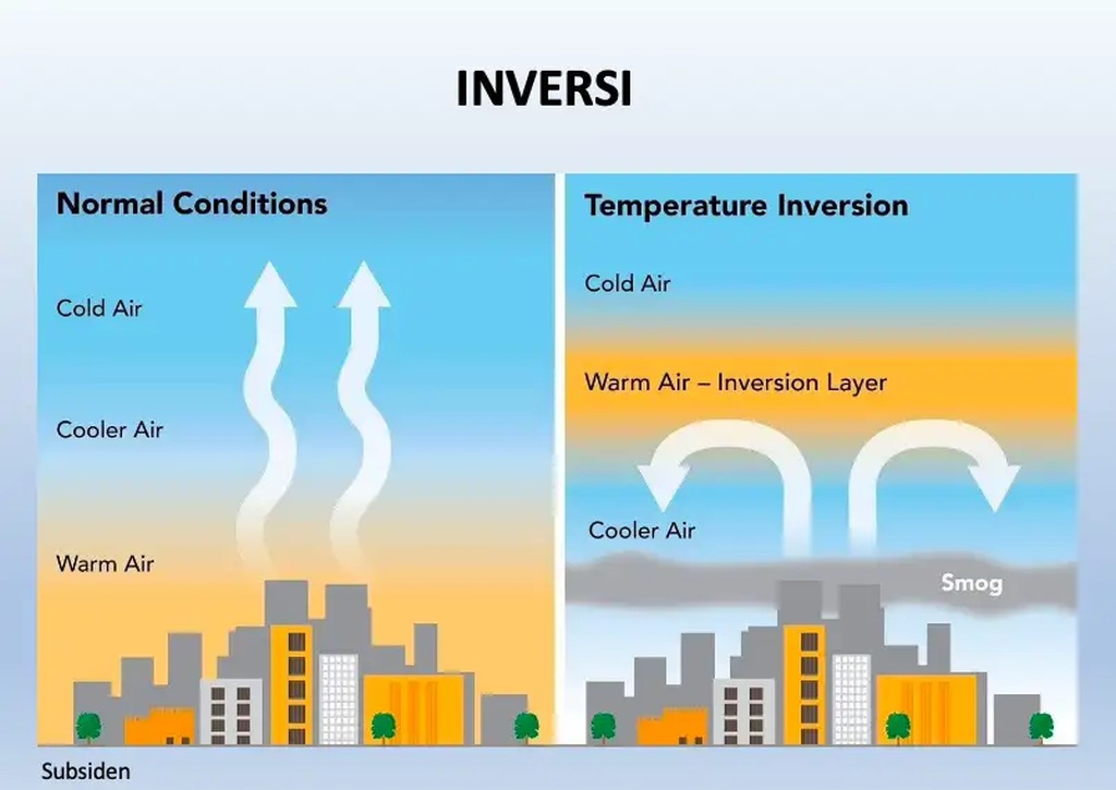 Kajian BRIN mengenai teknologi dry ice untuk mengevaluasi lapisan inversi yang dapat membuat kabut asap karhutla terjebak di dekat permukaan.