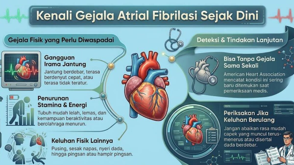 7 Juta Penduduk Indonesia Disebut Idap Fibrilasi Atrium, Kenali Gejalanya
