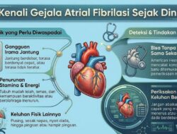 7 Juta Penduduk Indonesia Disebut Idap Fibrilasi Atrium, Kenali Gejalanya